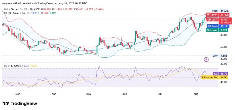 Technical Indicators Point to Consolidation