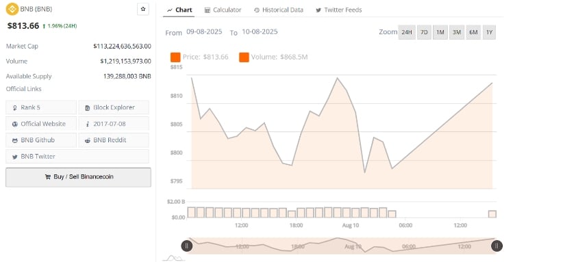BNB Trading Volumes and Stability