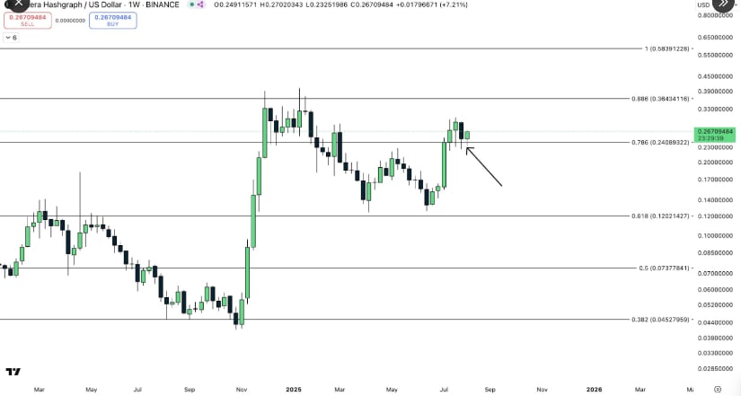 Double Bottom Pattern Signals Possible Reversal