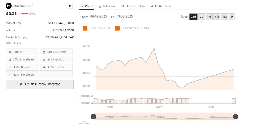 Volume Patterns Reflect Market Participation