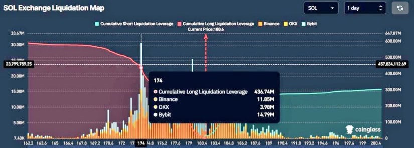 $185 Resistance in Focus as Weekly Rally Extends