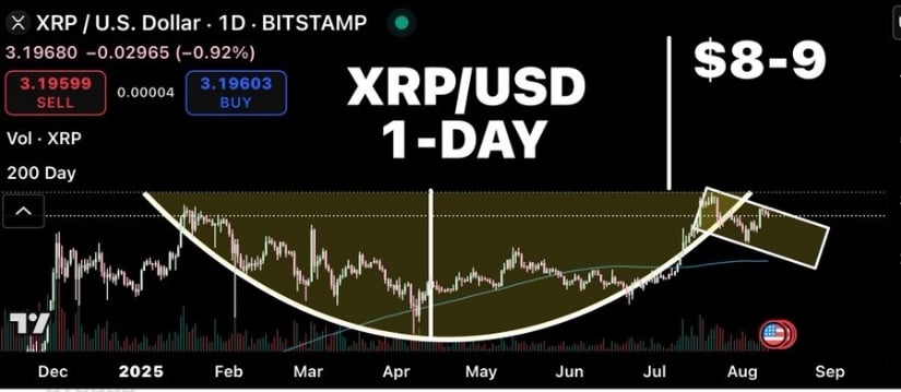 CryptoBull 