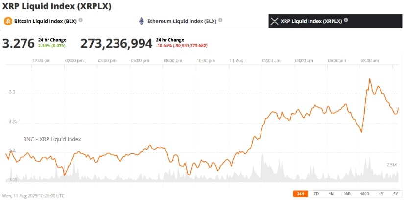 XRP
