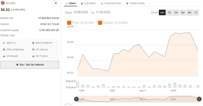 Market Activity and Price Trend