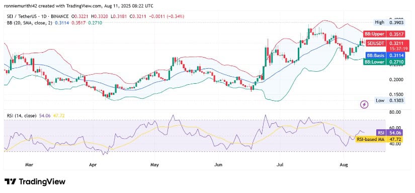 Indicators from TradingView Suggest Cautious Optimism