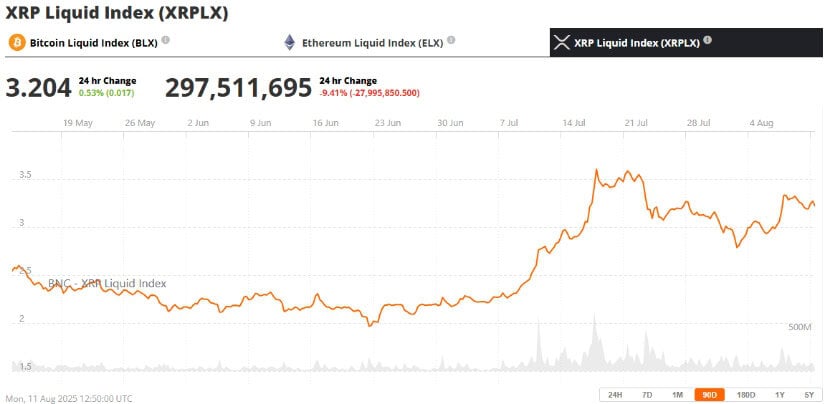 XRP Consolidates Ahead of Key Breakout
