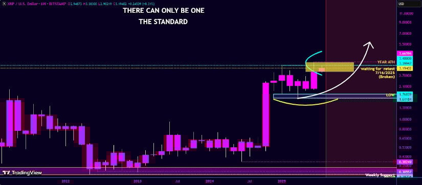 Outlook and XRP Price Prediction