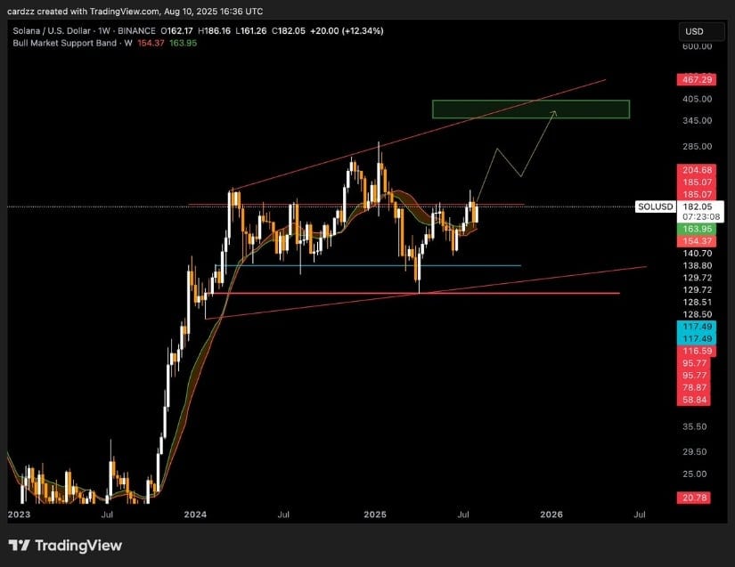 🇺🇸BTC-SISTEMI: OSL HK ottiene l'approvazione per il trading di Solana (SOL) a Hong Kong