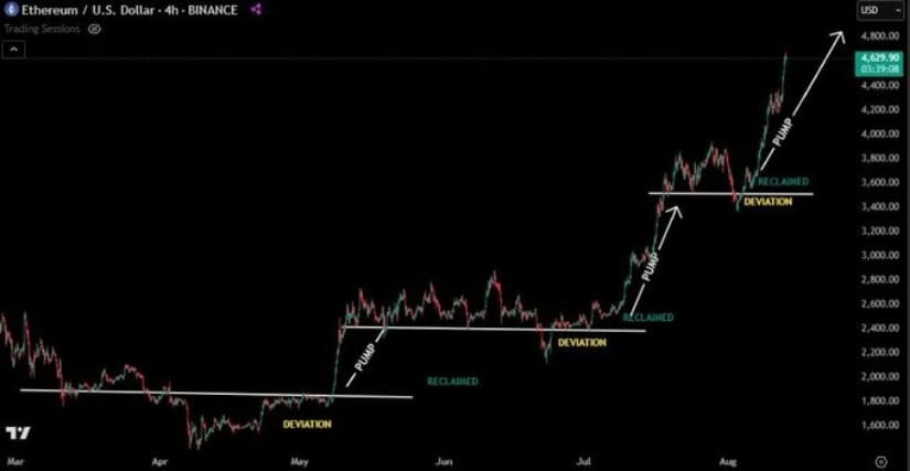 ETH Price Today: Bulls Eye Key Resistance
