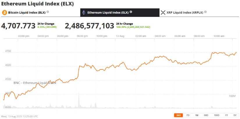 Ethereum Price Prediction: $6K This Year, $10K in 2026