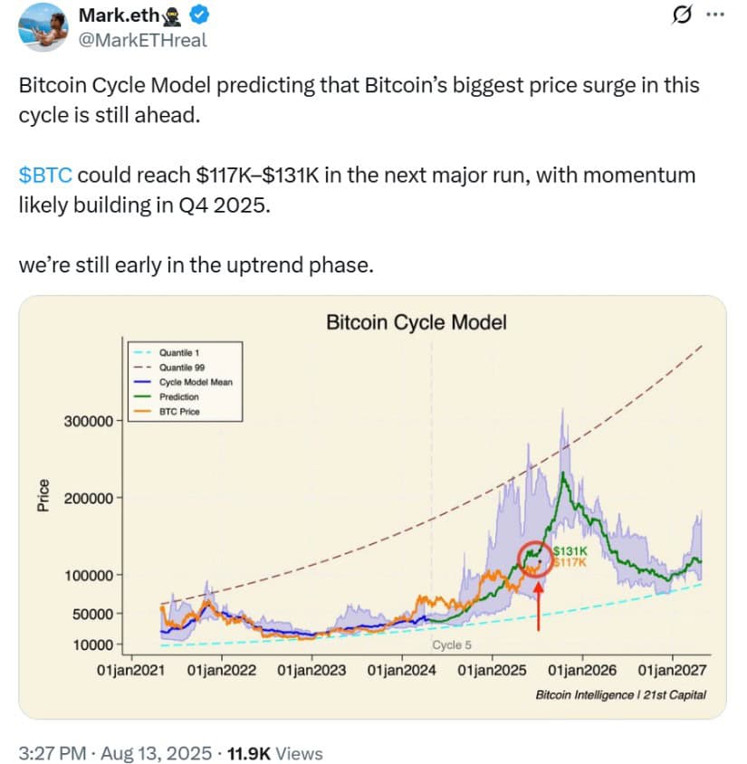 🟨CRYPTO ANALISI: "Bitcoin oltre $121.000: Ottimismo nel Mercato Cripto"