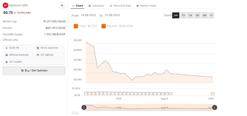 Short-Term Price Decline and Market Metrics