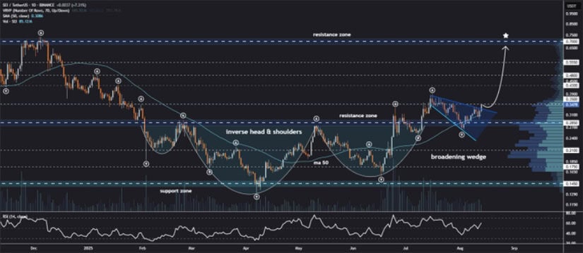 Breakout Confirmation and Technical Setup