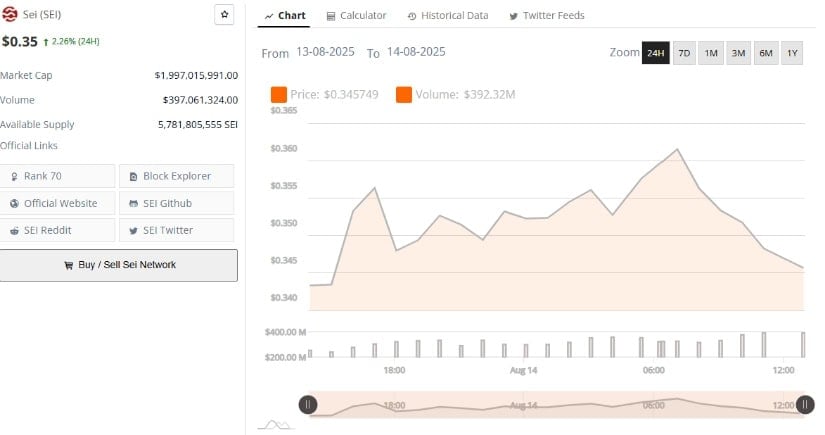 Price Movement and Volume Insights from Bravenewcoin