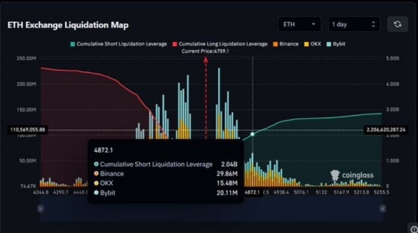 Institutional Accumulation and ETF Influence
