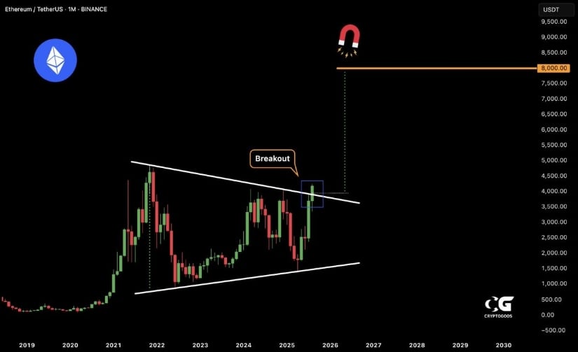 Technical Outlook: Short-Term and Medium-Term Targets