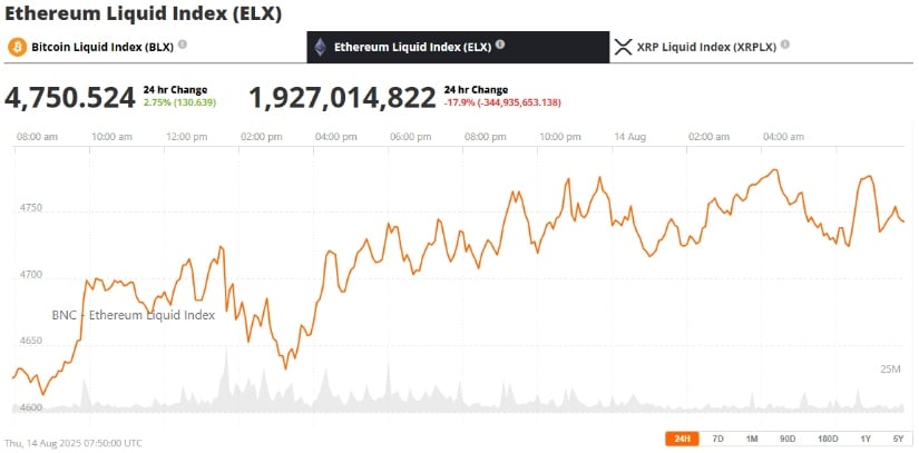 Ethereum Price Prediction: Key Takeaways