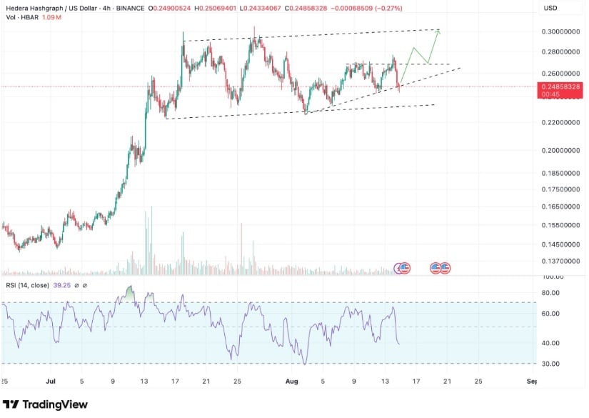 Ascending Triangle Formation Suggests Potential Upside