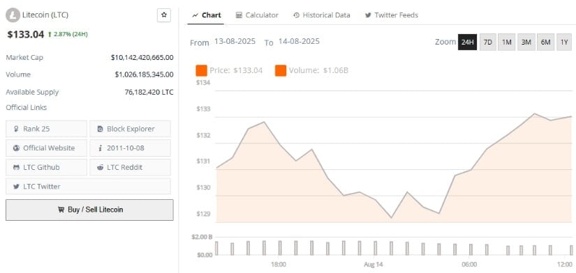 On-Chain Signals and Retail Sentiment