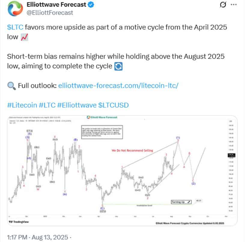 Risk Factors and Short-Term Dynamics