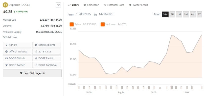 Cautions: History and Volatility