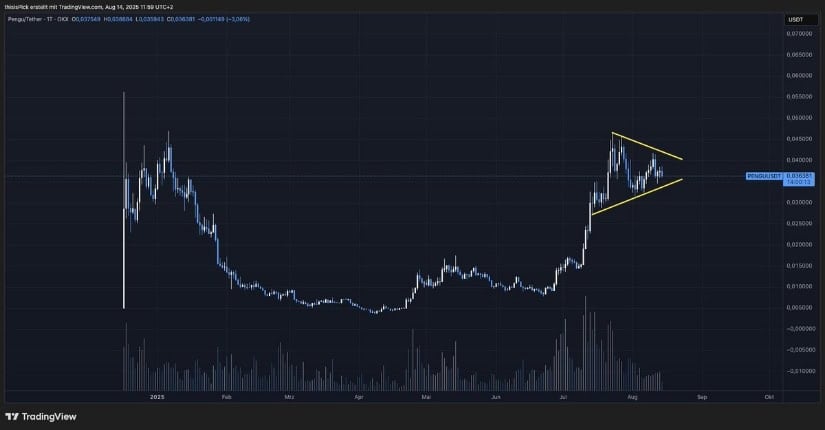 Triangle Pattern Points to Potential Upside For Pudgy Penguins