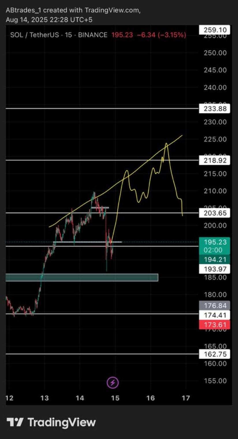 Solana Technical Outlook Points to Key Levels Ahead