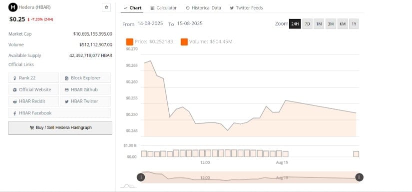 Market Performance and Trading Activity