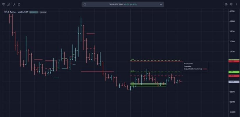 Worldcoin