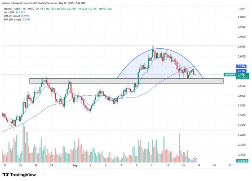 Technical Analysis: Support, Resistance & Breakout Potential