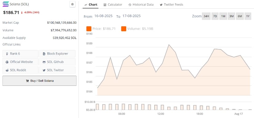Solana Price Prediction: ETF-Fueled Momentum Could Push SOL Toward $250–$260 Range