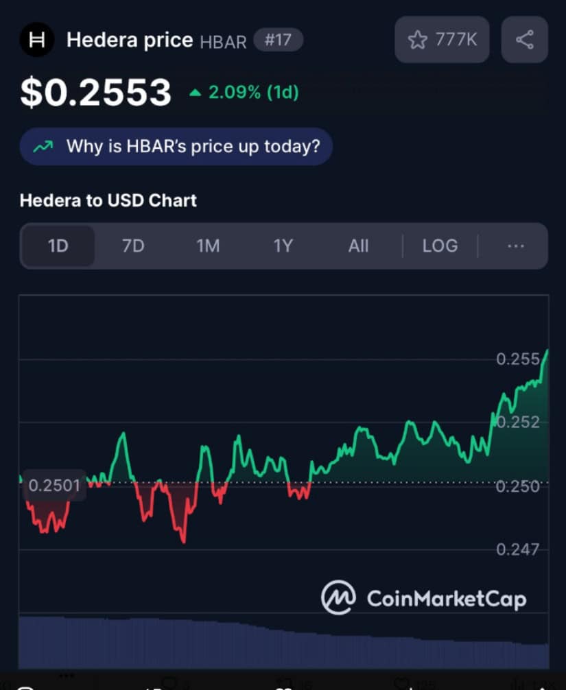 Recent Price Movement and Momentum