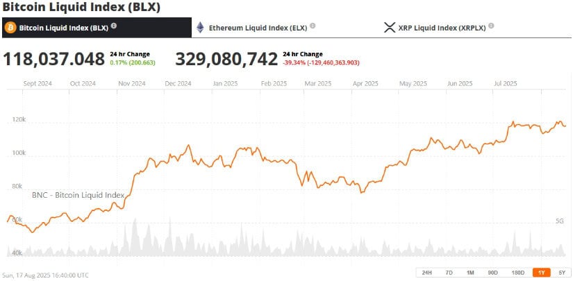 🟨CRYPTO ANALISI: "Bitcoin: Prospettive e Resilienza nel Mercato"
