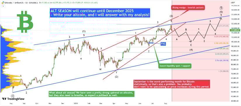 Looking Ahead: Bitcoin’s Next Move and Long-Term Outlook
