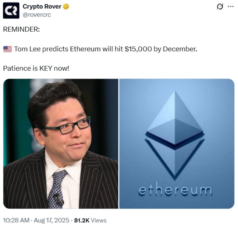 Ethereum Price Today and Market Sentiment