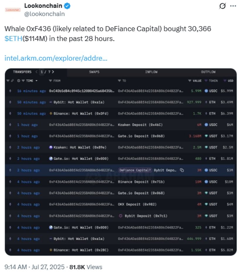 Whale Accumulation and Institutional Demand