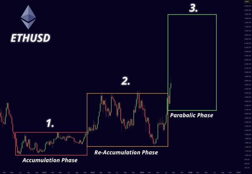 Technical Analysis: ETH RSI and Futures Market
