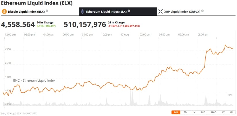Outlook: Will Ethereum Hit $15K?