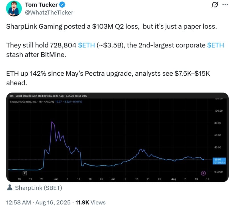 SharpLink Treasury Growth vs. Heavy Losses