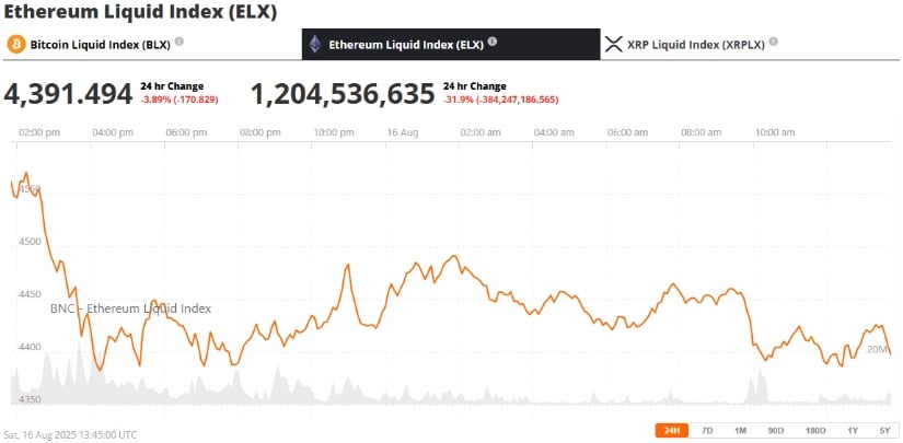 Ethereum Ecosystem and Institutional Interest