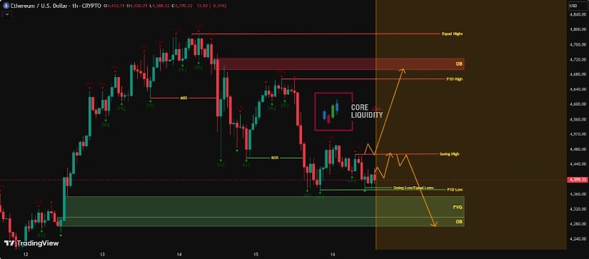 Ethereum Price Prediction: Key Levels to Watch