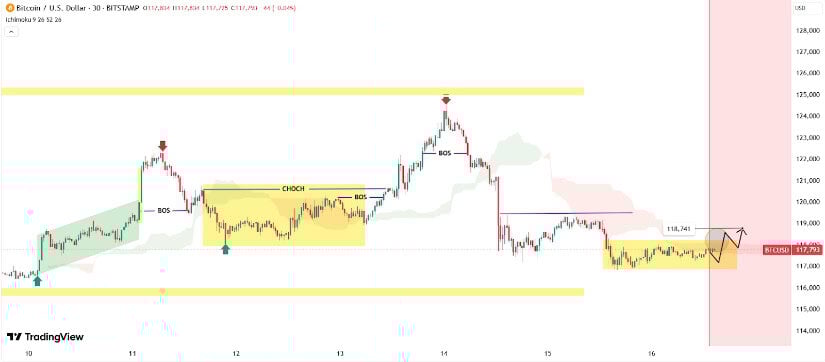 Market Overview: Technical Levels in Focus