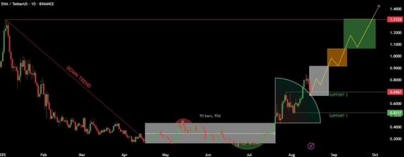 Market Sentiment & Analyst Insight