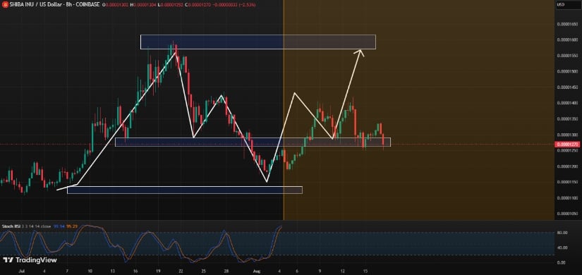 Technical Patterns Indicate Potential Bull Run