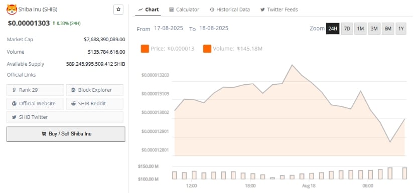 Final Thoughts: SHIB's Path to $0.000036