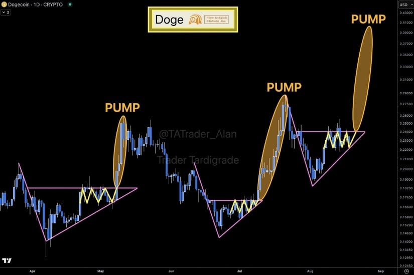 ETF Approval Could Transform Dogecoin’s Value