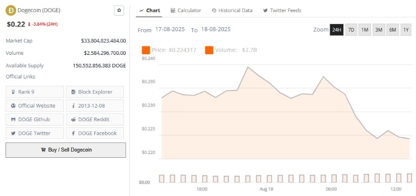 Dogecoin Price Prediction: Can DOGE Break Higher?