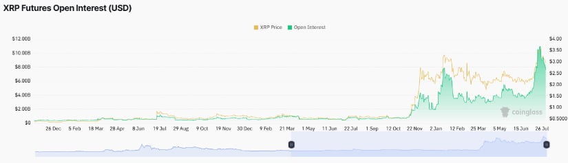 XRP