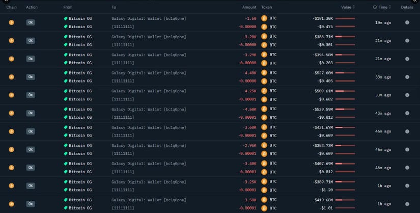 OG transfers $BTC to Galaxy Digital