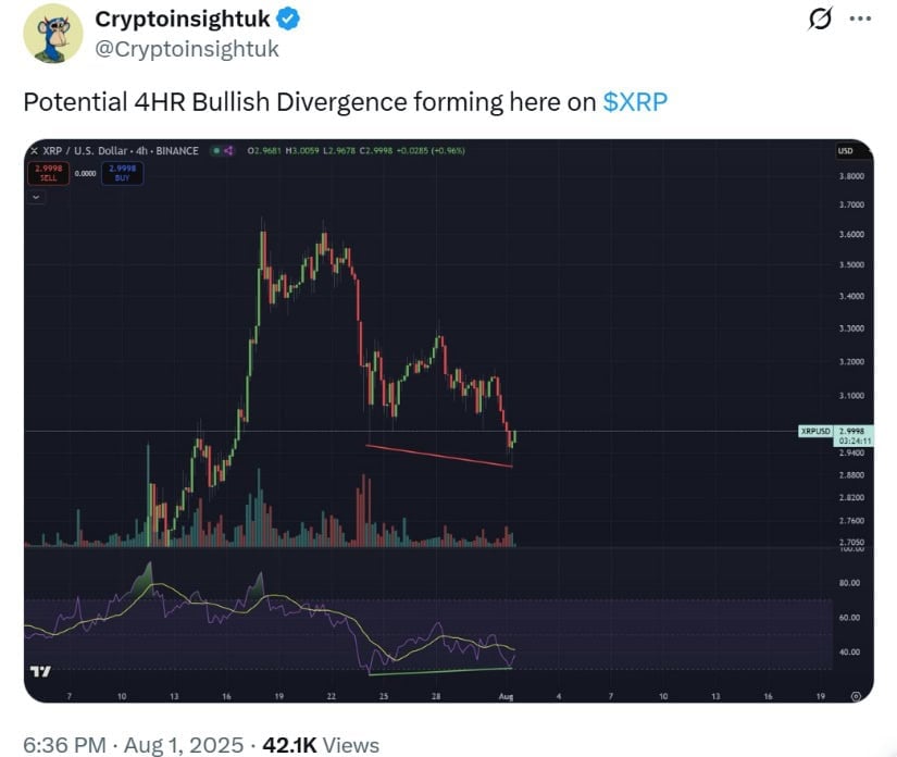 XRP Price Prediction: XRP Begins August With a Dip, but Divergence Signals a Surprise Upside